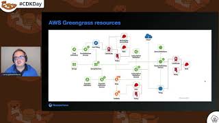 CDK Day 2020 - Serverless IoT with Greengrass, Ansible and AWS CDK screenshot 3