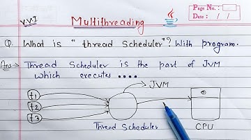 thread scheduler in java | Learn Coding