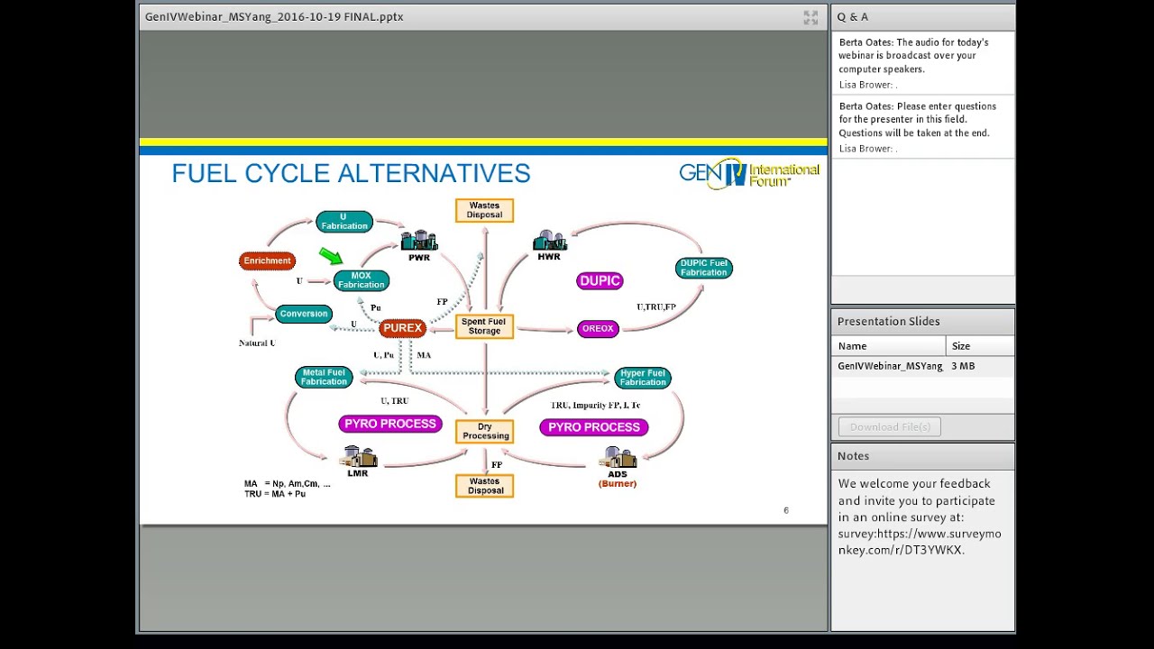 Webinar 002: Closing Nuclear Fuel Cycle