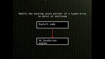 Chrome: Out of bounds read and write in V8 engine (CVE-2025-5419)