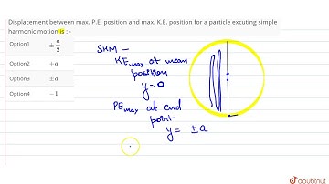 Displacement between max. P.E. position and max. K.E. position for a particle