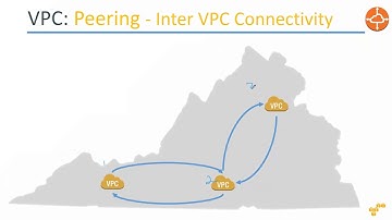 What is VPC Peering & How to setup VPC Peering in the same region