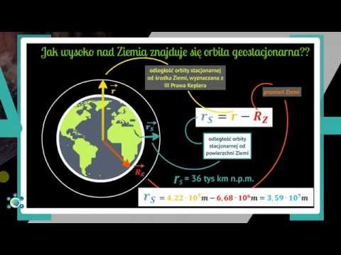 Wideo: Wyjaśnienie Pojęć Zjawy, Orbitowania I Innych Współczesnych Relacji