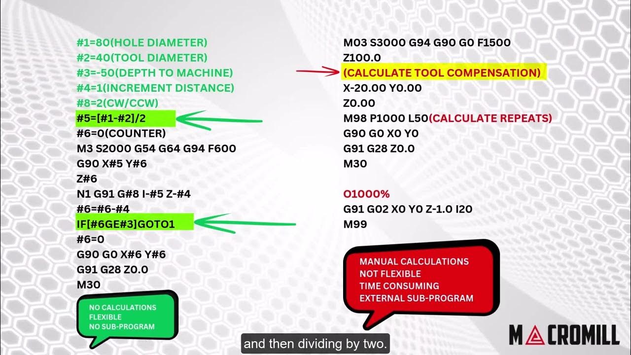 CNC MACRO PROGRAMMING VS G/M CODING - YouTube
