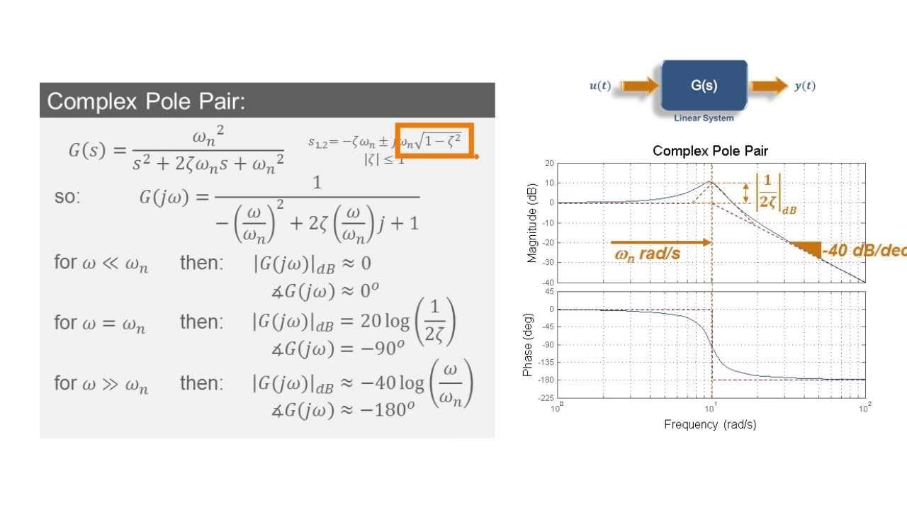 How to Build Bode Plots for Complex Systems | Understanding Bode Plots