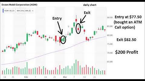 ⏰ Synergy Traders #39.02: How To Profit Trading Options in Volatile Markets with Gregg Killpack