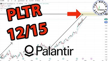 Palantir Stock: Price Predictions Using Technical Analysis.