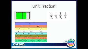From Unit Fractions to Mixed Numbers: Exploring Fractions within the Common Core State Standards