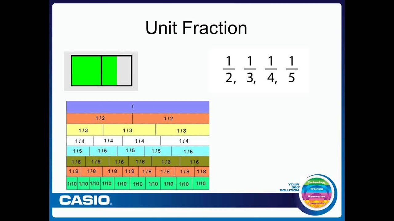 from-unit-fractions-to-mixed-numbers-exploring-fractions-within-the-common-core-state-standards