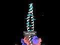 Leucine Zipper DNA Binding Motif DNA Binding Domain Regulation Of Gene Expression Leucine Zipper DNA Binding Motif DNA Binding Domain Regulation Of Gene Expression