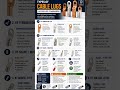 Cable lugs as per IEC Standard #electricalengineering #electricpowersystem #electrical substation