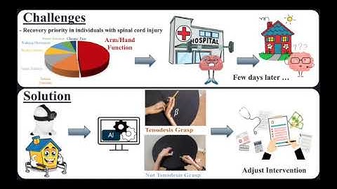 3MT - Mehdy Dousty - UofT Robotics Institute