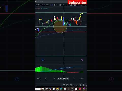 How To Read Price Action Using Heikin Ashi Charts Heikin Ashi Candles Explained For Beginners   Best