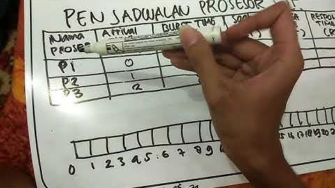 Algoritma Penjadwalan Proses FCFS, SJF, RR, PS