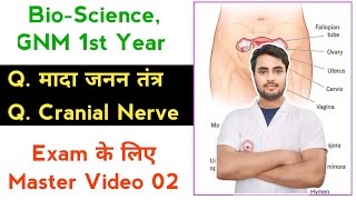 Cranial Nerve कपालीय तंत्रिका - GNM 1st Year