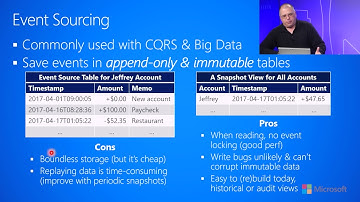 6.4.c-Data Storage--Data Consistency--Event sourcing
