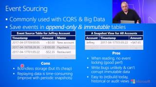 6.4.c-Data Storage--Data Consistency--Event sourcing
