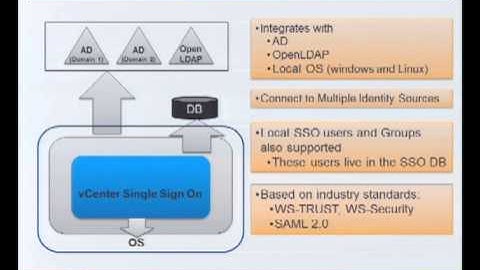 VMworld 2012: Session VSP1353 - vCenter: A Technical Deep Dive