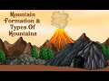 The Dynamic Creation of Mountains Through Tectonic Activity