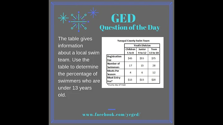GED QOD: Finding a Percent from a Table 1