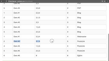 MySQL GROUP BY, GROUP_CONCAT, JOIN, FIND_IN_SET Kullanımları
