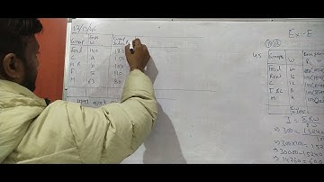 Question 11 and 12 exercise E index number business statistics bcom 2nd year Dr s m shukla stata