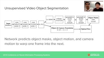 Unsupervised Video Object Segmentation for Deep Reinforcement Learning