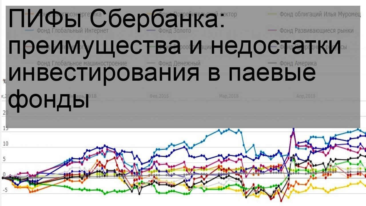 Пифы сбербанк сегодня