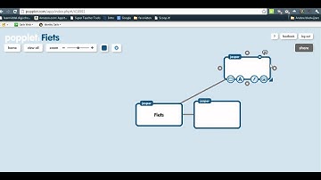 Maak je eigen Popplet presentatie