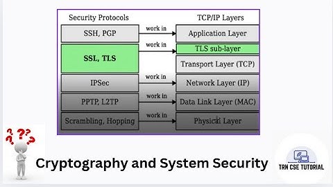 Internet Security Protocols | SSL TLS IPSec Explained | SSL TLS IPSec Tutorial #networksecurity