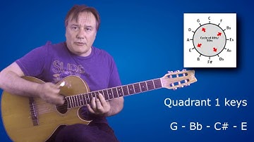 Drop Two Voicings Uncovered Lesson 2 - How To Play Numerous Chords Over The Neck
