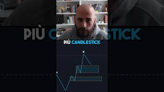 Preferite fare TRADING con i PATTERN Grafici o Candlestick?