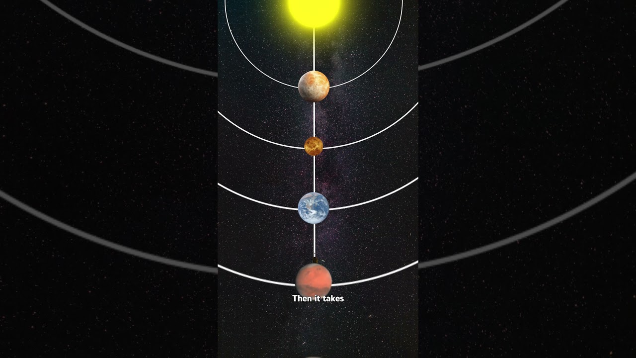 Travel Times to Each Planet from Sun | Nasa Parker Solar Prob Travel Time.