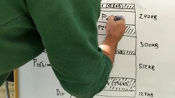 Algoritmos de asignacion dinámica de memoria (Sistemas operativos)