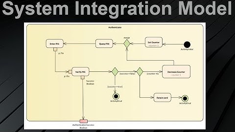 System Integration Model