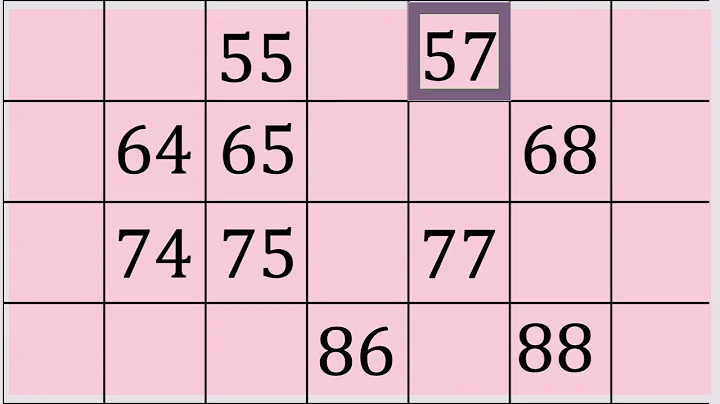 What's the Missing Number -  Hundred Chart