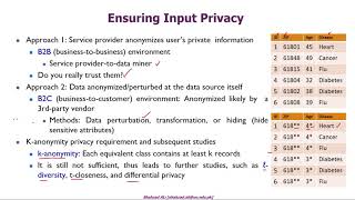 Association Rules in Data Mining - 15: Association Rule / Pattern Mining & Society by Shahzad Ali