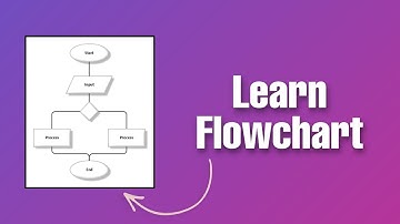 What is a Flowchart | Flowchart Symbols | Flowchart Types | CODEY ANIMATOR
