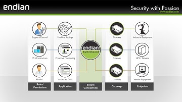 Endian Switchboard GUI Demo