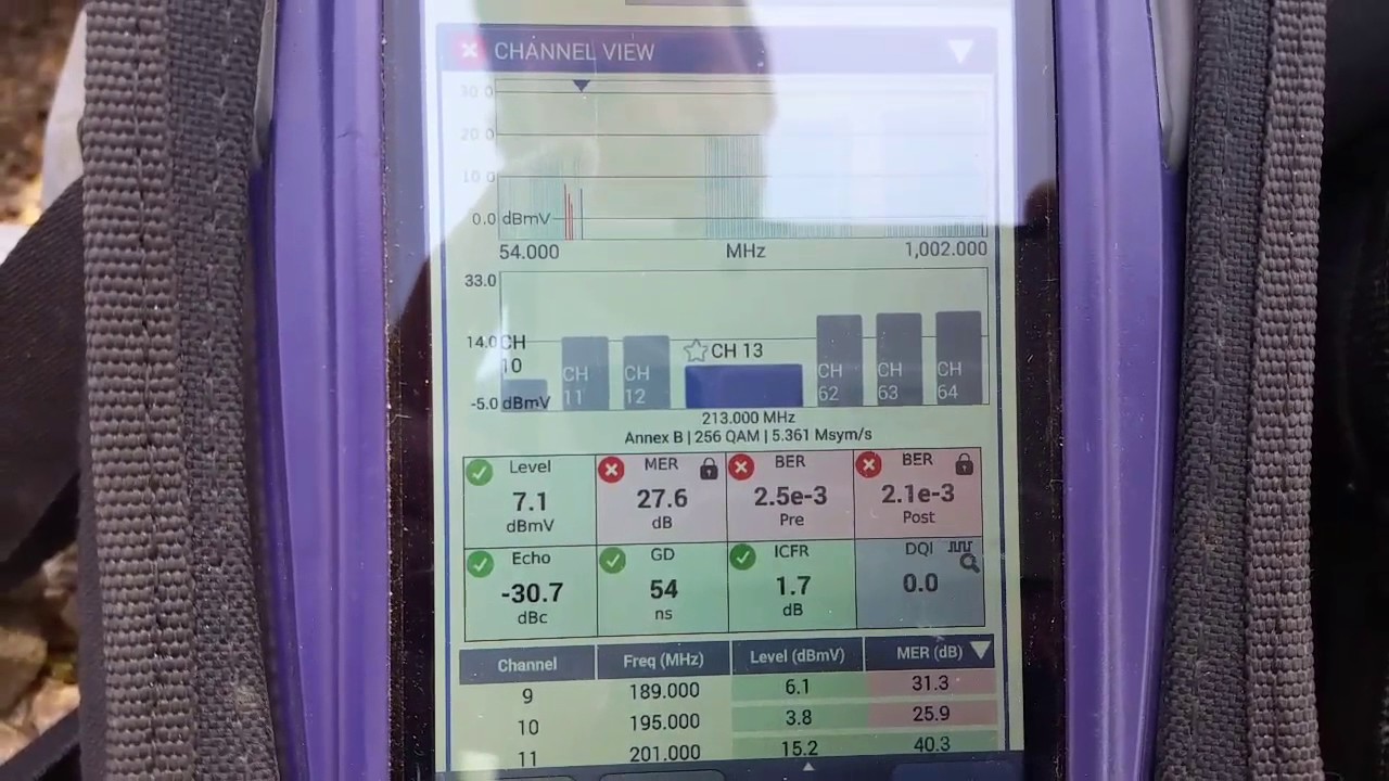Qam Mer QAM 256 CATV MER specifications - YouTube