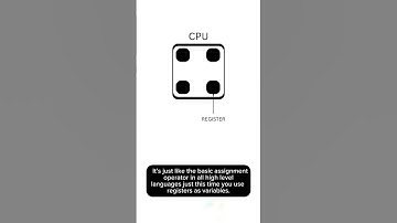X86 Mov Instruction #coding  #x86 #c++ #assembly