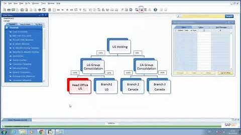 SAP Business One Intercompany: G/L Allocation Posting Template