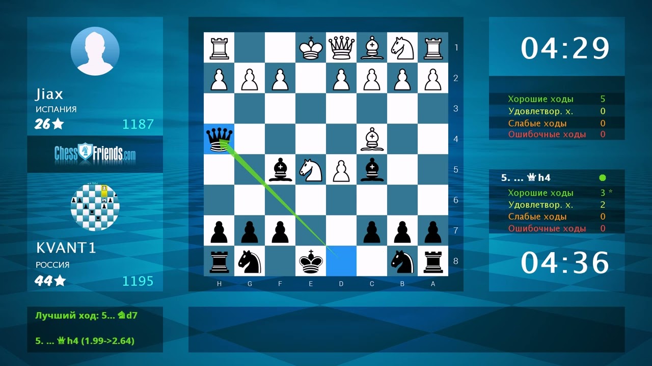 Анализ шахматной партии: Jiax - KVANT1, 0-1 (по ChessFriends.com)