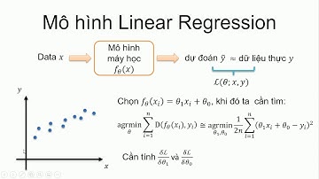 Lecture 5.2 | Cài đặt Linear Regression đơn biến bằng Numpy