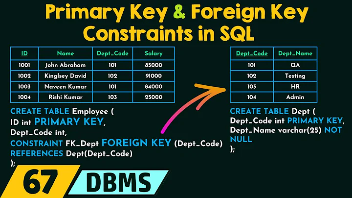 Primary Key and Foreign Key Constraints in SQL