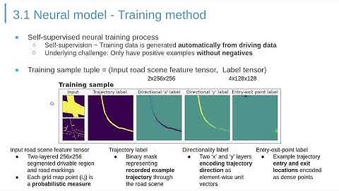 Learning a Model for Inferring a Spatial Road Lane Network Graph using Self-supervision, ITSC2021