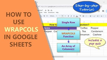 Google Sheets | WRAPCOLS | Function | Wrap Data | Example | Spreadsheet | Tutorial | Quiz | Review
