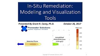 Visualization and Modeling Tools for Evaluating Remediation Performance