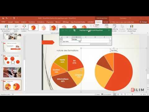 Vidéo: Comment créer un diagramme de cycle dans PowerPoint ?