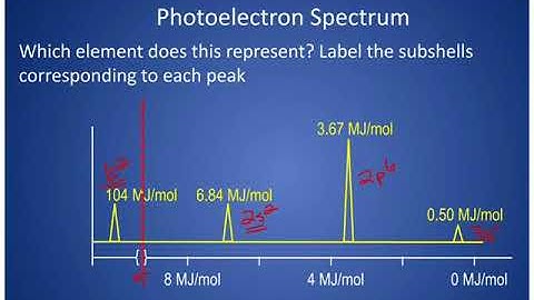 How to Solve PES Problems: Photoelectron Spectroscopy | AP Chemistry | PES Explained